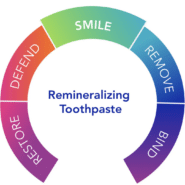 Alternative view of Dentalmin PRO - 3.4 oz